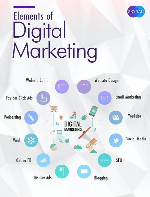 Discover the Elements of Digital Marketing. #Infographic by Digital Vent cc: antgrasso @lindagrasso #DigitalMarketing #MarketingElements #OnlineMarketing #DigitalStrategy #MarketingStrategy #SEO #SEM #SocialMedia #ContentMarketing #EmailMarketing #DigitalAdvertising