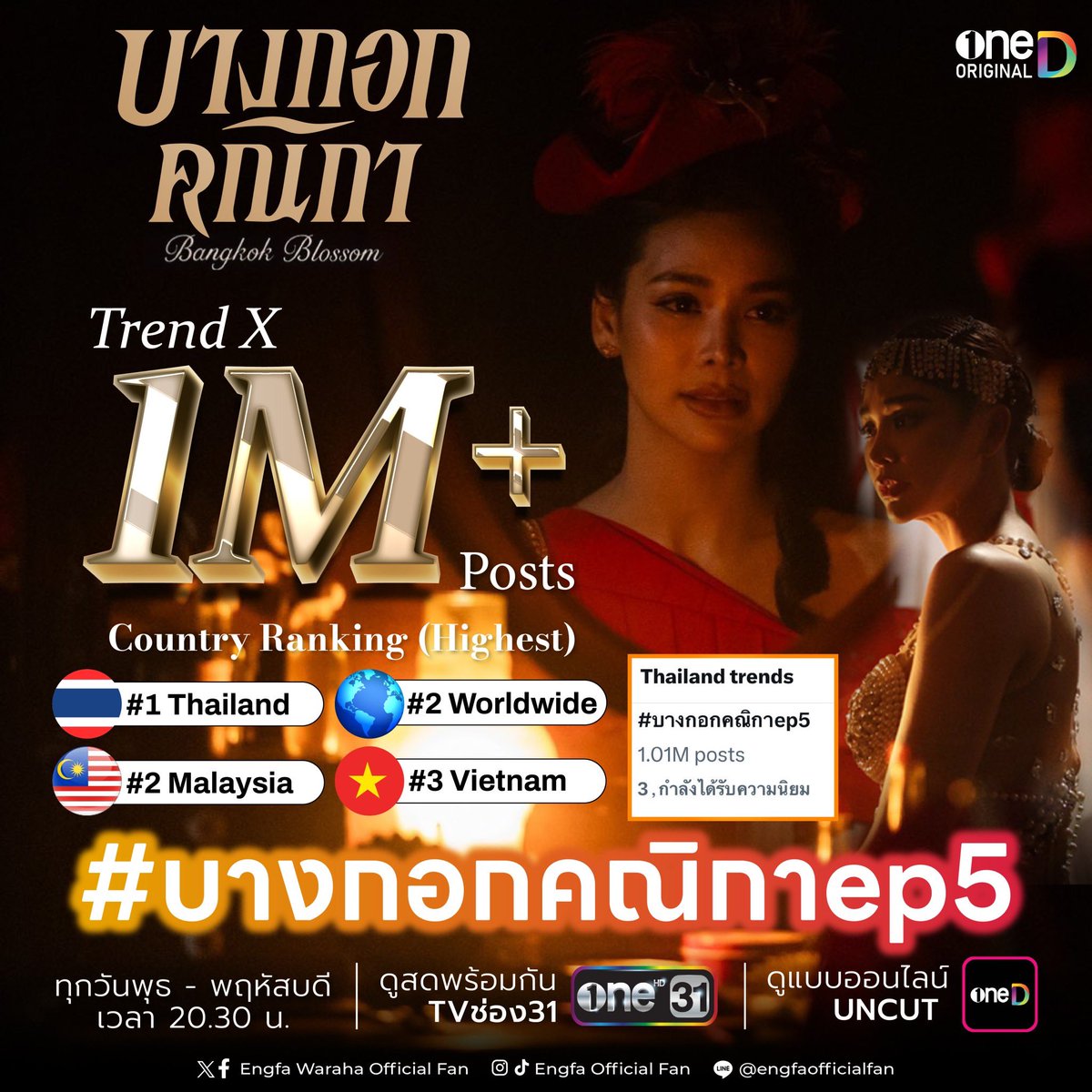 Congratulations 1M posts! #บางกอกคณิกาep5 ภายใน 18 ชั่วโมง🔥 📊 [Ranking Highest] #1 Thailand 🇹🇭 #2 Worldwide 🌏 #2 Malaysia 🇲🇾 #3 Vietnam 🇻🇳 📉 Total 1M+ Posts! ขอขอบคุณทุกการรับชมทั่วประเทศ และทุกโพสที่ร่วมพูดคุย ชื่นชมพี่ฟ้า และแสดงความเห็นต่างๆผ่านแท็กนะคะ เรตติ้ง EP5