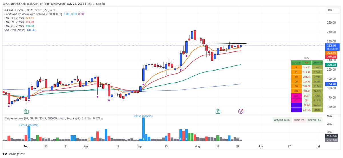 #Abcapital looks like low risk reward trade ...can  move very quickly ...keep on radar