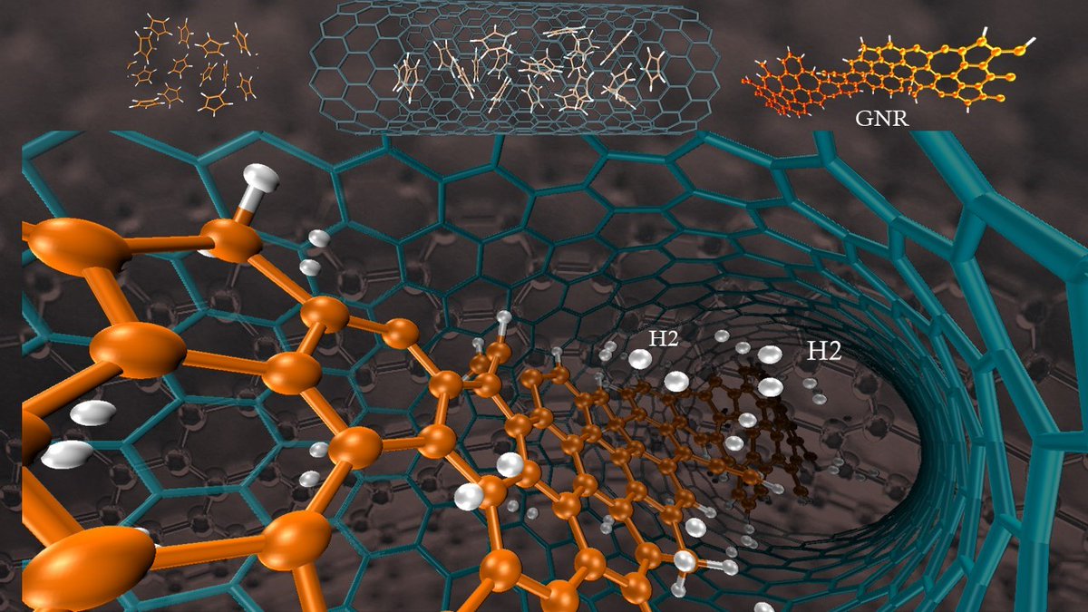 📣 Call for Reading Title: Molecular Dynamics Study of Nanoribbon Formation by Encapsulating Cyclic Hydrocarbon Molecules inside Single-Walled Carbon Nanotube 🔗 Read the full open-access paper at:  mdpi.com/2079-4991/14/7…