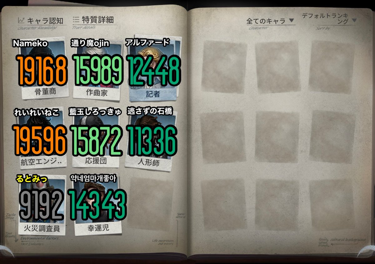 【S31】歴代最高認知目安表(サバイバー)

トップ3                       ワースト3
🥇教授                        🥇火災調査員
🥈傭兵                        🥈人形師
🥉呪術師                    🥉記者

▶︎▶︎最高認知保持者の名前も掲載！（敬称略

#第五人格　 #歴代最高認知目安表