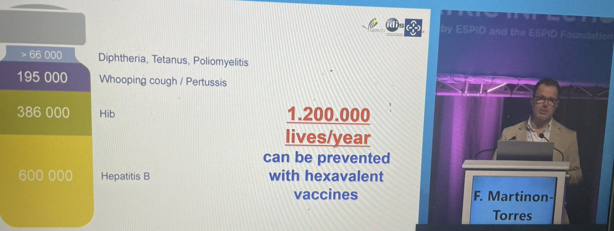 A glimpse into the impact of combination vaccines 
#espid2024