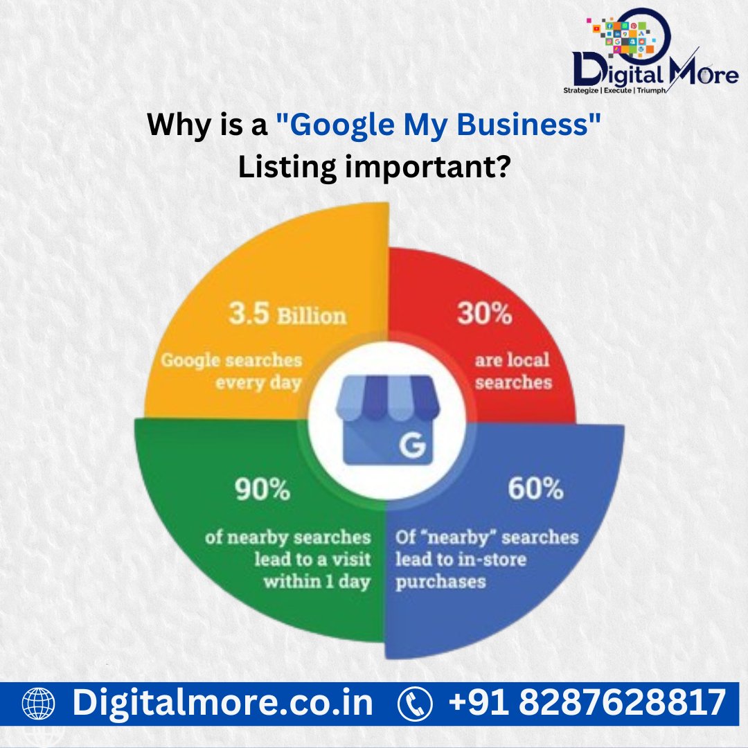 DigitalMore400's tweet photo. Why is Google My Business Listing Important?
Call or WhatsApp +91 8287628817 at digitalmore400@gmail.com for more information.
#seo #seomemes #digitalart #digital #digitalmarketing #digitalmore #trending #trendingreels #smm #digitalmarketingstrategy https://t.co/QrAjrpBjr4