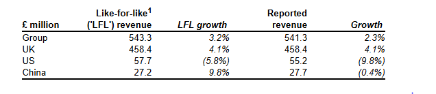 YstoneAdvisory's tweet image. #BAKK - Decent Q1, upgrades FY profit expectations. Confident of delivering ahead of expectations

Shares performed well this year but still lowly valued