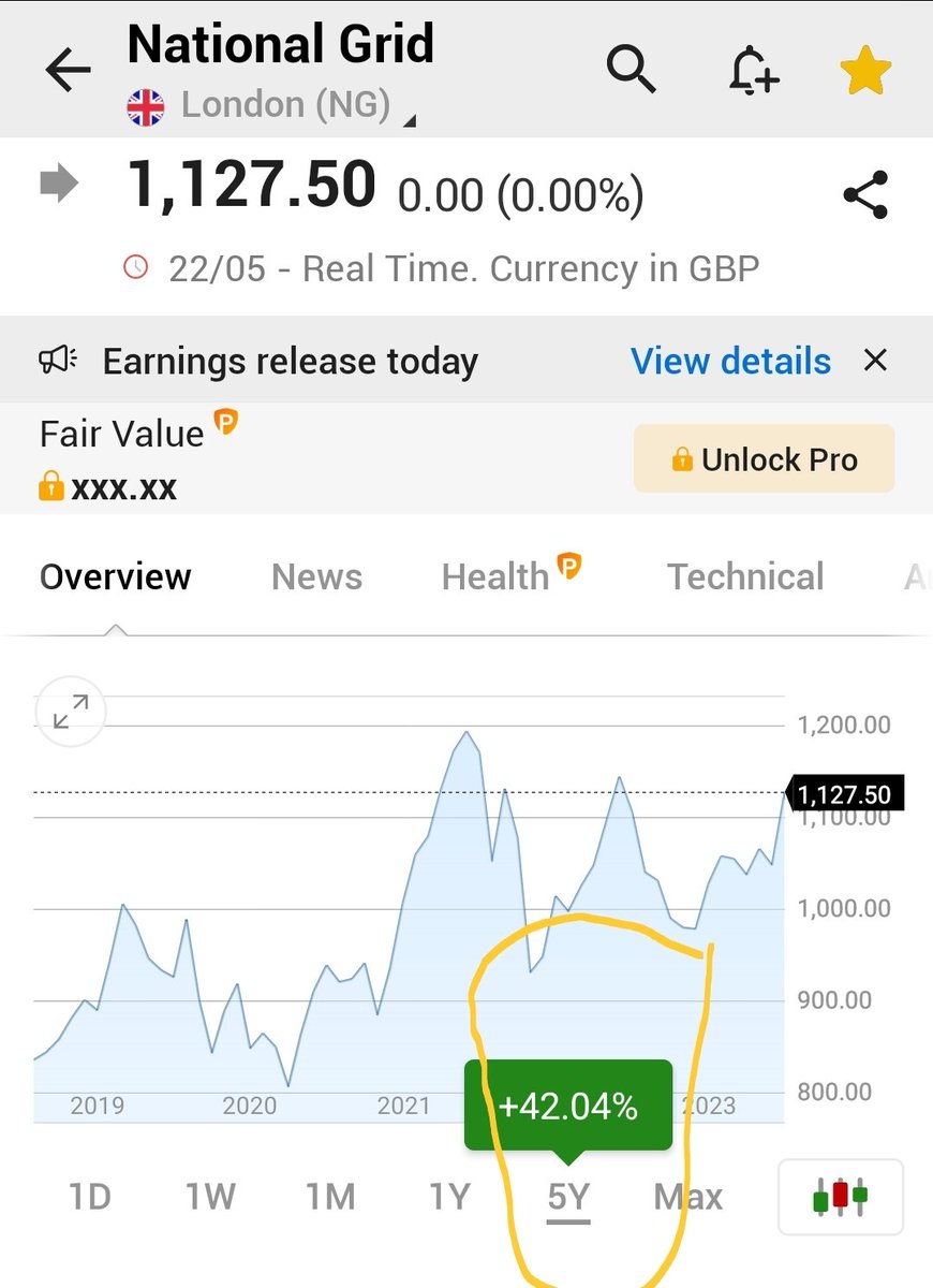 National Grid #NG. Share Price 1127.5p 7 for 24 underwritten Rights Issue to raise circa 7B at 645p. 34.7% discount to the theoretical ex-rights price based on the closing middle-market price on 22 May 2024 (being the last business day . FY Y/E 31 March 2024 results out today.