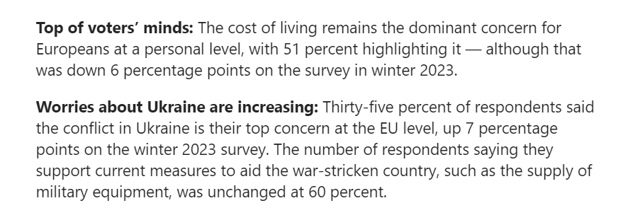 Cost of living crisis remains number 1 issue Policy makers should remember that jobs alone ≠ addressing cost of living crisis. We already have record levels of employment in EU Tackling housing/health/energy/food costs & improving social protection systems is what voters want