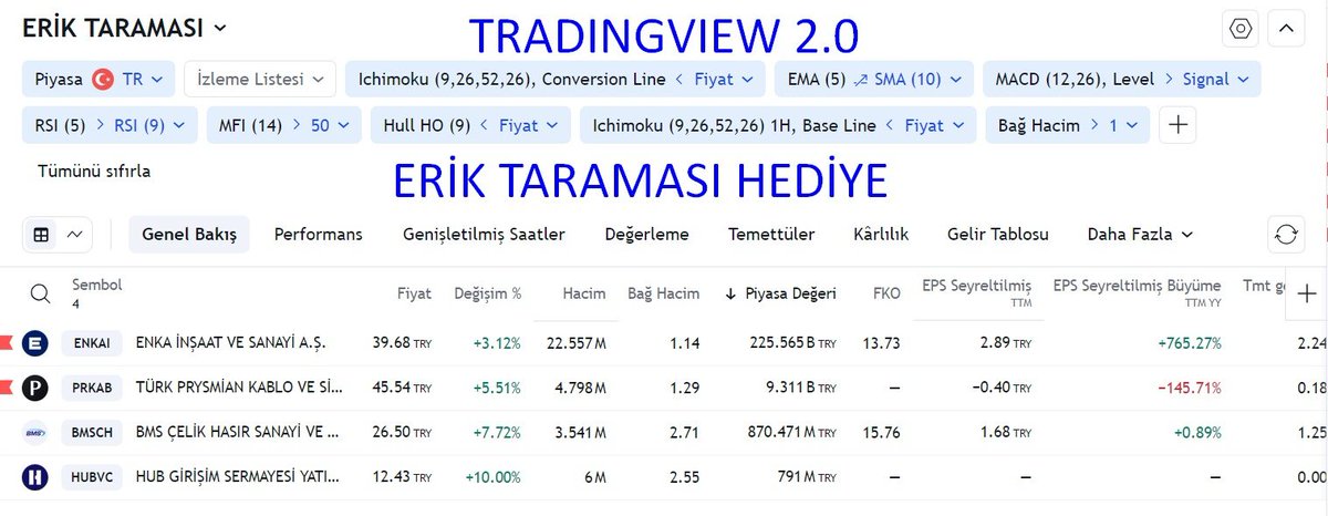 ERİK TARAMASI HEDİYE

Tradingview Hisse Senedi 2.0 için.