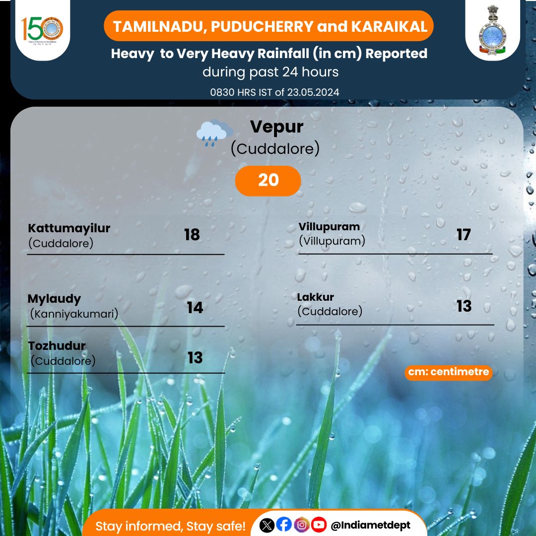 Heavy to Very Heavy Rainfall (in cm) Reported during past 24 hours 0830 HRS IST of 23.05.2024 #rainfallalert #weatherupdate #rain #tamilnadu #puducherry #karaikal @moesgoi @DDNewslive @ndmaindia @airnewsalerts