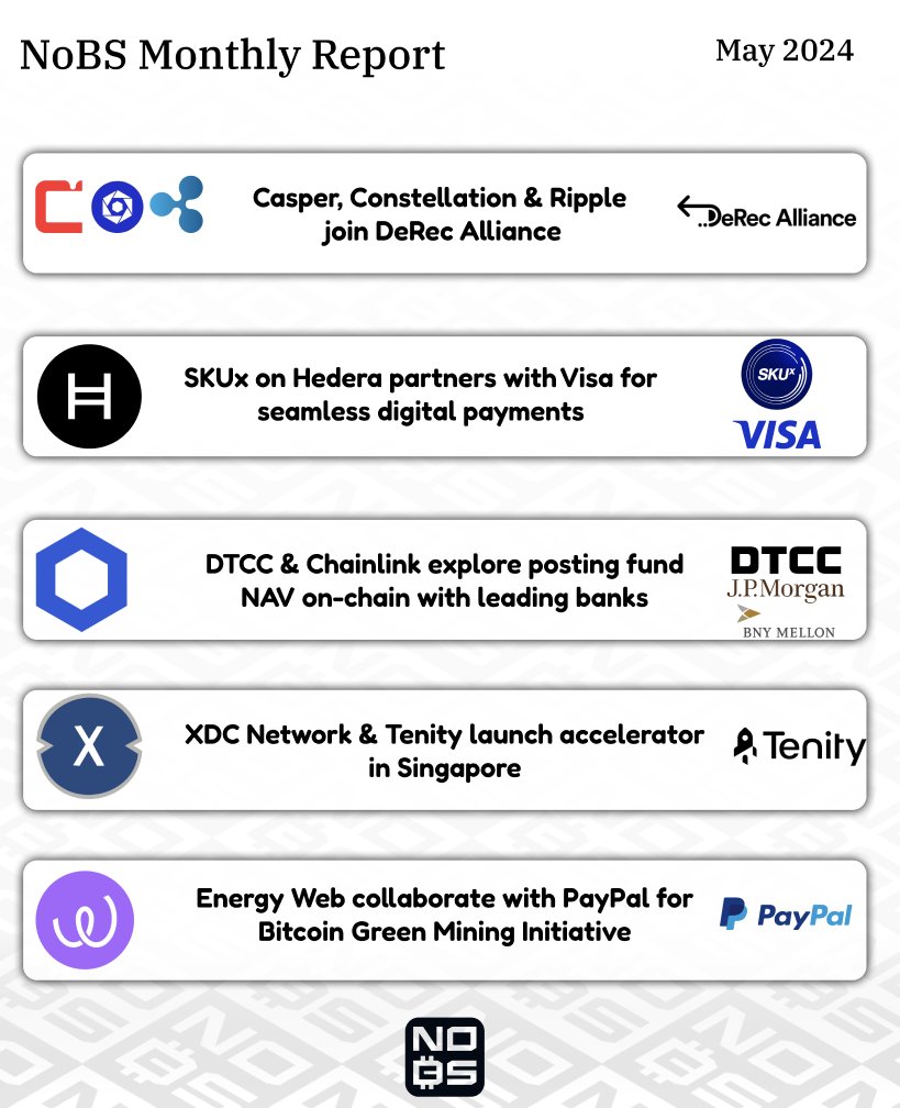 🏁Progress throughout May Heres some highlights from our favorite projects over the course of this month! $CSPR $DAG $XRP join DeRec Alliance $HBAR SKUx partners with Visa $LINK working with DTCC for fund NAV on-chain $XDC & Tenity launch accelerator program $EWT partners with