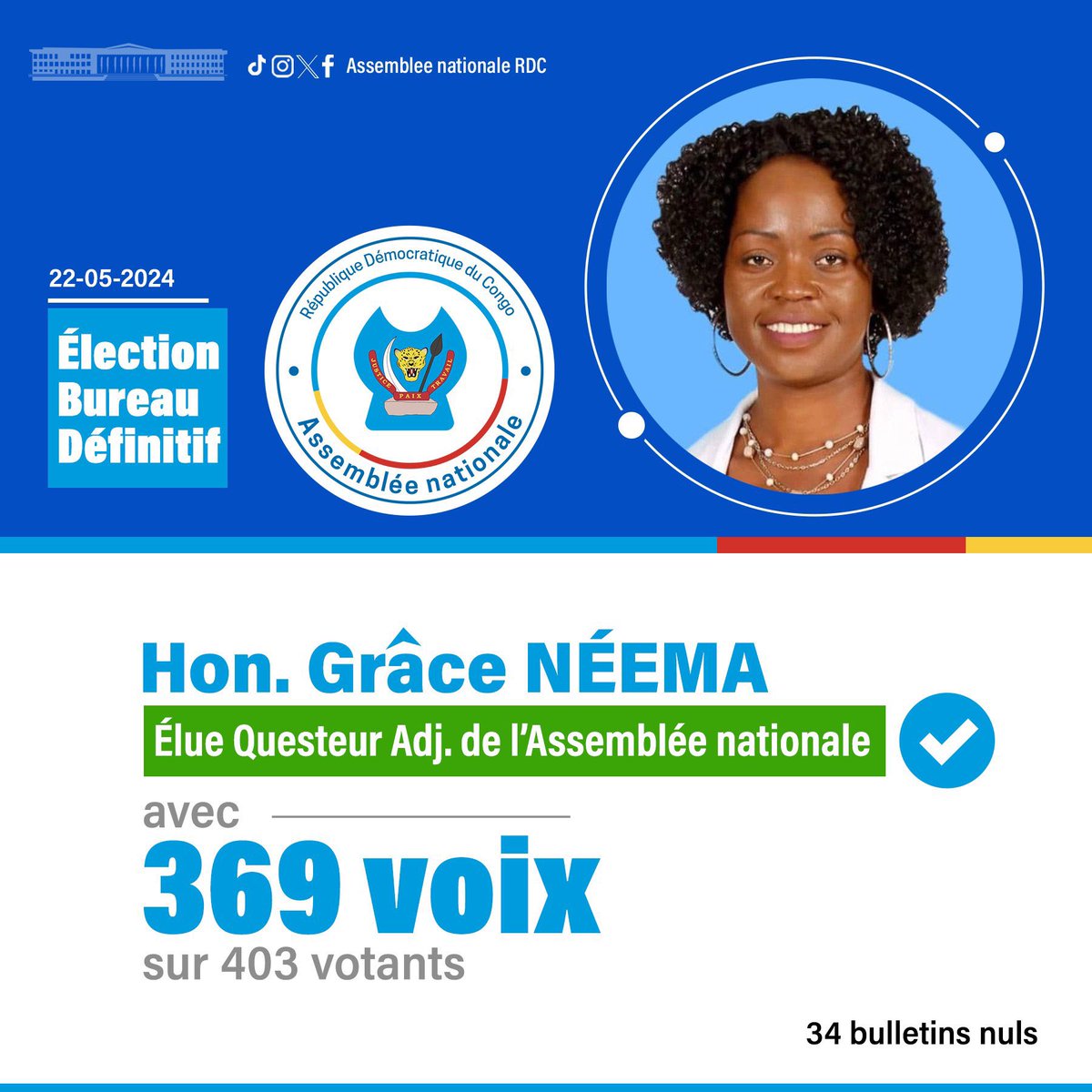 TopCongo's tweet image. @AssembleeNatRDC, Grâce #Néema Paininye de AABC-Code a été élu Questeur adjoint du bureau définitif. L’élue de la circonscription de Ango, dans le Bas-Uele, a recueilli 369 voix sur 402 votants