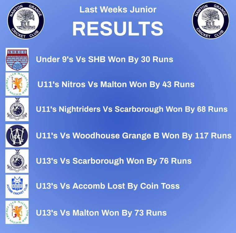 A great week for the juniors last week! Only a double headed coin could stop them… #mightygrange #juniorcricket <a href="/cricketyorks/">Cricket Yorkshire</a>
