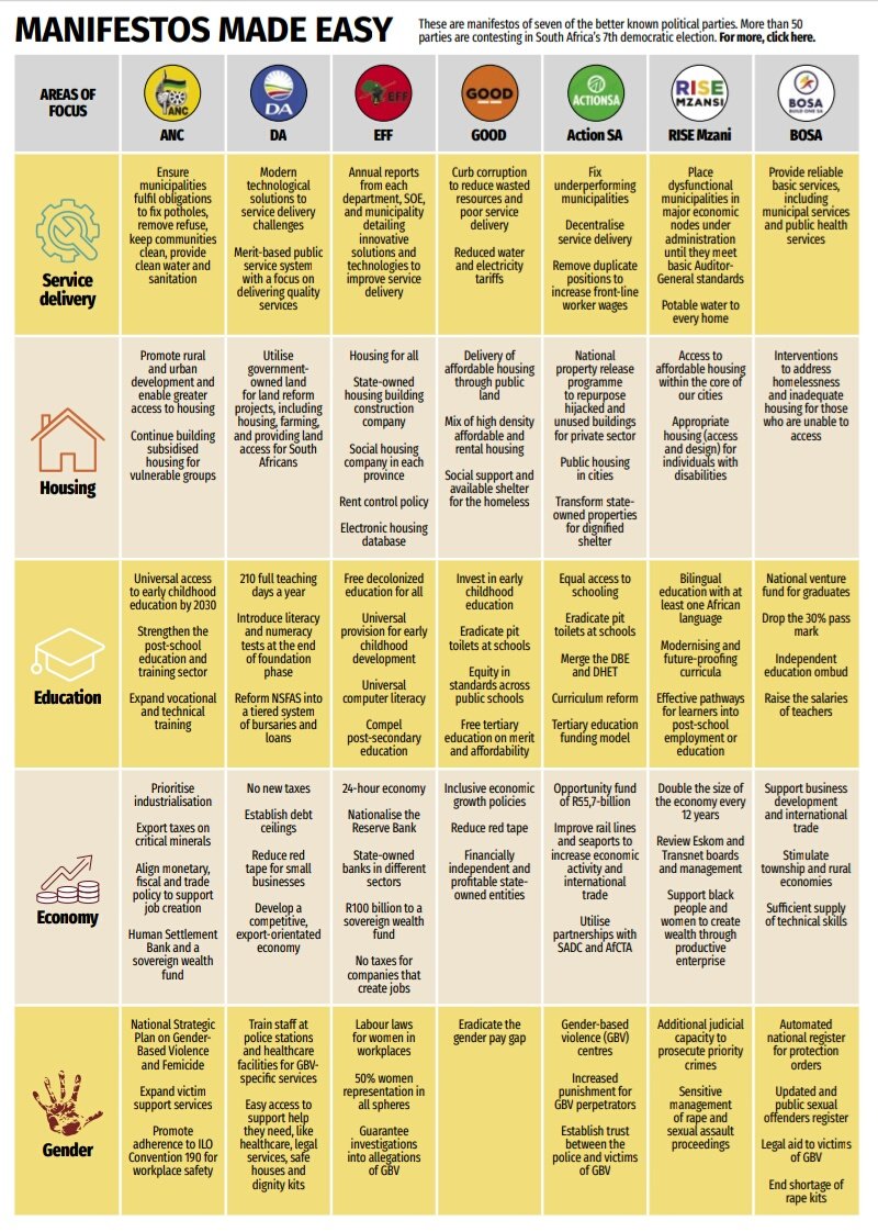 ElimuNaKaziKE's tweet photo. @Konesjk Kenyan political parties & media outlets should borrow a leaf from South Africa as they head towards their 7th Democratic elections. Manifestos should be made public & comparable so that voters know what's in for them. Such is what we see from @AfricainFact_
#RutoInUS https://t.co/OjMpJkDeB6