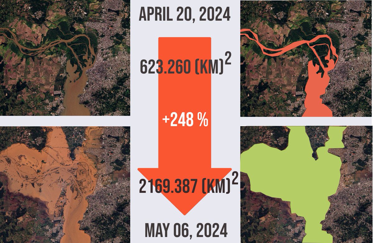 UCR_Raptor's tweet photo. Estimate the area impacted by flooding in Brazil during May, 2024 using satellite images from @planet. Utilize satellite imagery to approximate damage in affected areas. #brazilflood #DataScientists #satellite #climate #flood #urban @UCRBCOE https://t.co/xOCjaHLlaM