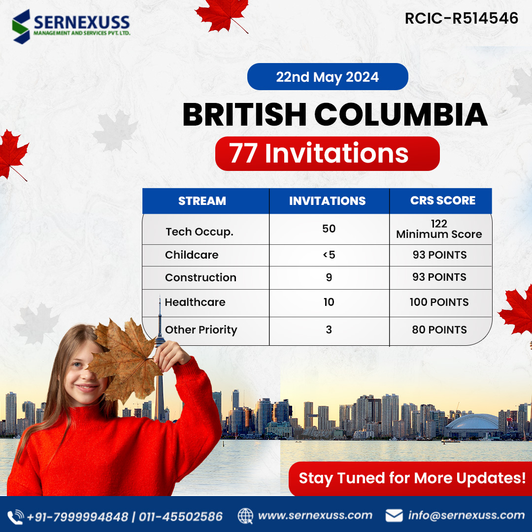 The latest British Columbia PNP Draw sent out more than 72 invitations to apply (ITA) for permanent residency in targeted rounds of invitations. Read more:- bit.ly/4bRRH1p #britishcolumbia #pnpdraw #canadaprvisa #sernexuss #sernexussimmigration