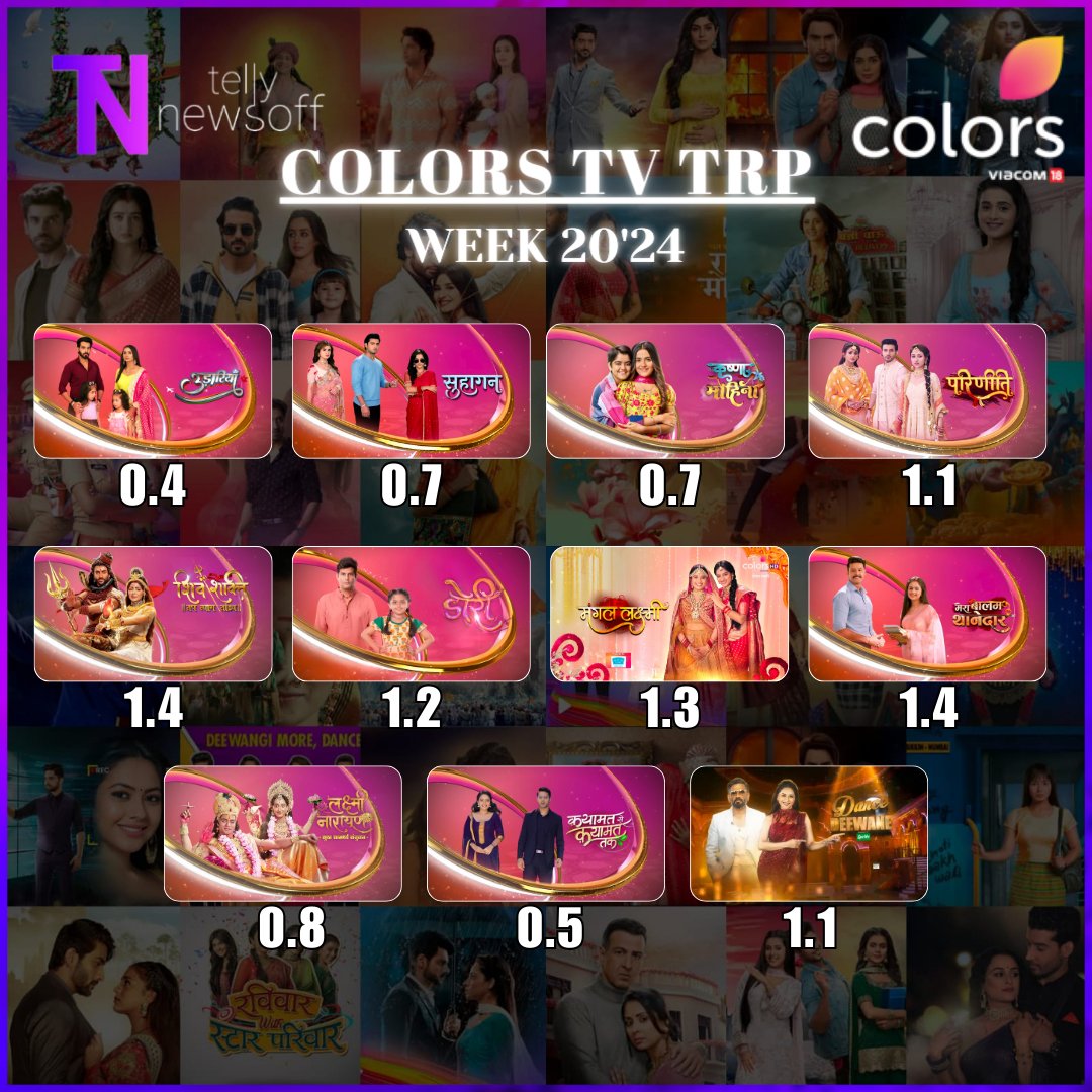Tellynewsoff's tweet photo. Colors TV • #TRP Week 20'24 •

#Udaariyaan 0.4
#Suhaagan 0.7
#KrishnaMohini 0.7
#Parineetii 1.1
#ShivShakti 1.4
#Doree 1.2
#MangalLakshmi 1.3
#MeraBalamThanedaar 1.4
#LakshmiNarayan 0.8
#QayaamatSeQayaamatTak 0.5
#DanceDeewane 1.1

#FahmaanKhan #ShagunPandey #DebattamaSaha https://t.co/dHr8BkArmi