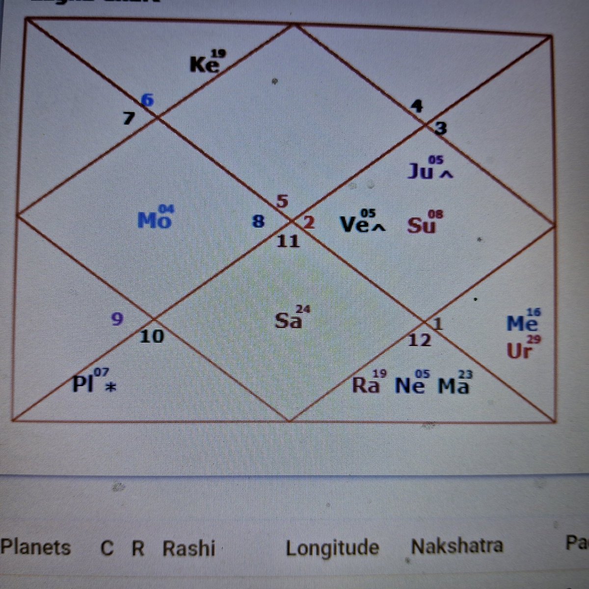 #Nifty #Banknifty #Niftyfuture #CnxIT #Bankniftyfut
#Niftymetal 
Even in below Today's horoscope 
We have debilated Chandra in 4th house 

4th lord afflicted in 8 th house 
Expecting war threats,big accidents, earthquake, blasts like negative news coming within 15 days