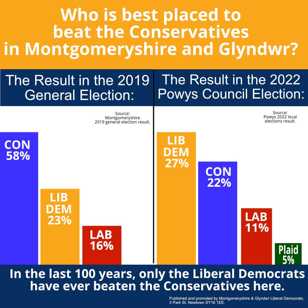 Montgomeryshire & Glyndwr Liberal Democrats tweet media