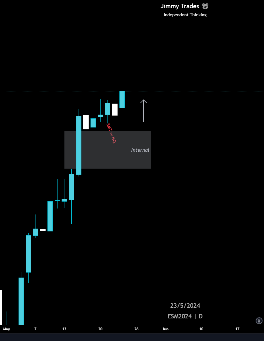 ES analysis 23rd May 2024

**High impact news 8.30am and 9.45am today**

Daily - Bias - Bullish
- Remaining bullish as the trend is quite strong at the moment
- Bullish SMT with NQ at the daily FVG