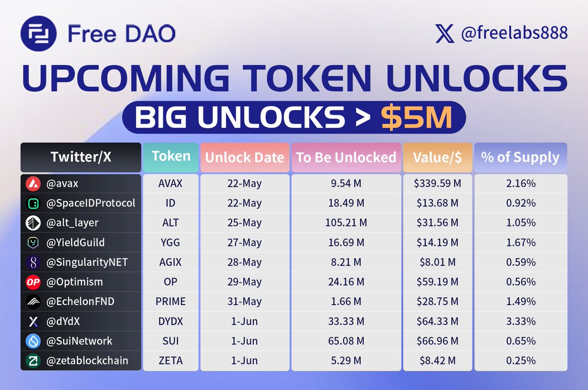 Free Labs tweet media