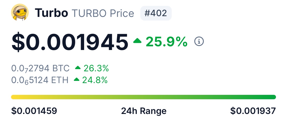 And here is the predicted new yearly high for today 🚀 

CONGRATULATIONS $Turbo and all the diamond hands that hold together rock solid and don't get cold feet.

You all will bring this #Memecoin soon into the Top100 🏆

#meme #memes #ai #memeking #memecoins #bullish #lowcap