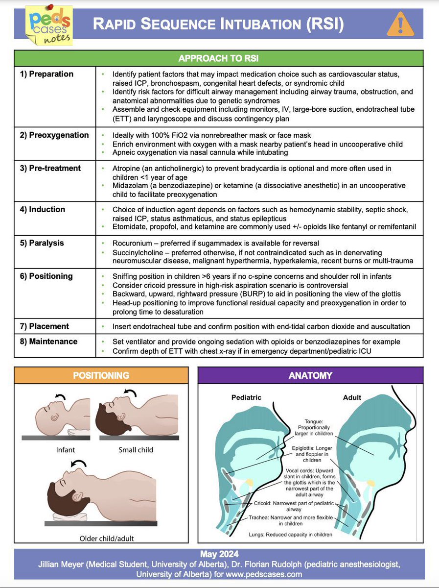 Airway Management Tips
youtu.be/UFtPS9qRan0