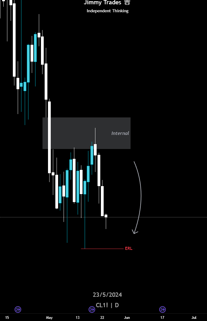 CL analysis 23rd May 2024

Daily - Bias - Bearish
- No change from me here, looking for price to reach for ERL