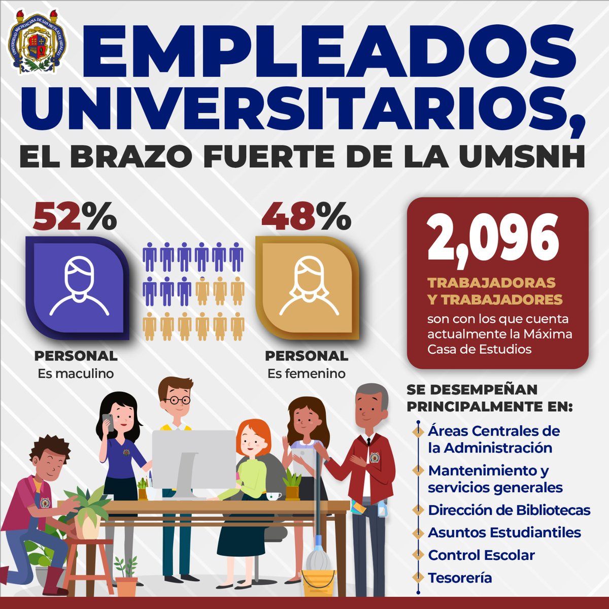 La fuerza de la UMSNH descansa en cada trabajadora y trabajador que, desde diferentes trincheras, cada día contribuyen con entrega y dedicación para que se cumplan las funciones sustantivas de esta gran institución.

¡Feliz Día de la Empleada y el Empleado Universitario!