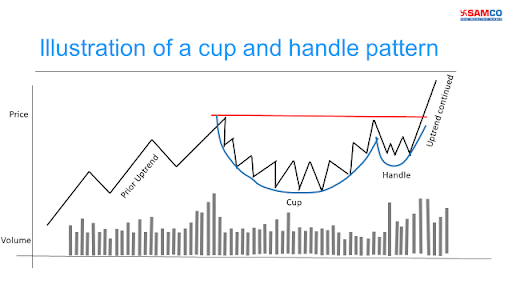 AltCryptoGems's tweet photo. $BTC / $USDT - TA OTD 📊

When the price starts to consolidate below resistance, it is usually a bullish sign.

The best visual representation? A Cup & Handle pattern.

As you can see, $BTC seems to be making a massive one.

Grab your CUP of coffee, I will HANDLE this for you 😉

A Cup & Handle is a bullish chart pattern resembling a "u" shape followed by a slight downward drift. 

Traders use it to spot opportunities to go long, placing a stop buy order either at the handle's bottom trendline or after the breakout level.

Thanks, Sjuul, but can I use it for $BTC?
Well, as usual I can see two options playing out here.

Option 1: If we get a deeper pullback along the handle channels.
Ideally, you can try to enter at the green box. We have a clear resistance turned support level there and our beloved 4H EMA200.

If we get a dip, that would be a perfect area to load more.
Option 2. If bulls keep pushing higher, we wait for a breakout of the Cup & Handle pattern and enter at the breakout level.

In both cases, you want to see the resistance level broken and left behind for good; otherwise, the pattern will simply not be valid.

If the Cup & Handle pattern breaks, we should have a clear technical target, which is the depth of the cup’s low point. 

If this works out, it should bring us just around the $90K level!

That's it for today.

If you like this thread 🧵, hit that like ❤️ button and repost the first message!