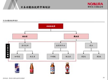 如果中国经济也会衰退 30 年，将会催生哪些黄金赛道？【报告分享】

103 页报告🖼️/2023 年

黄金赛道：

🍔 食品赛道
👗 服装与旅游
🍽️ 餐饮
💊 保健品
📱 二手电商

⬇️⬇️⬇️

一、引言

时针倒回到2019，美团的创始人王兴，曾发表了一段若有所指的话，今天看来，很具前瞻性：