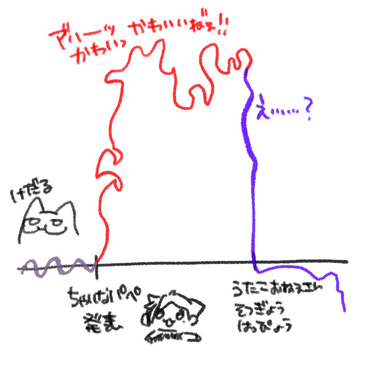 日記 