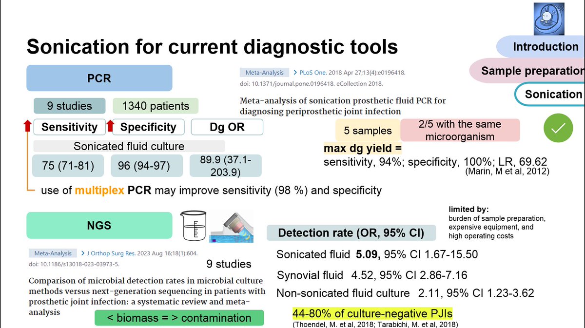 Microbiología Clínica La Paz 🏥 tweet media