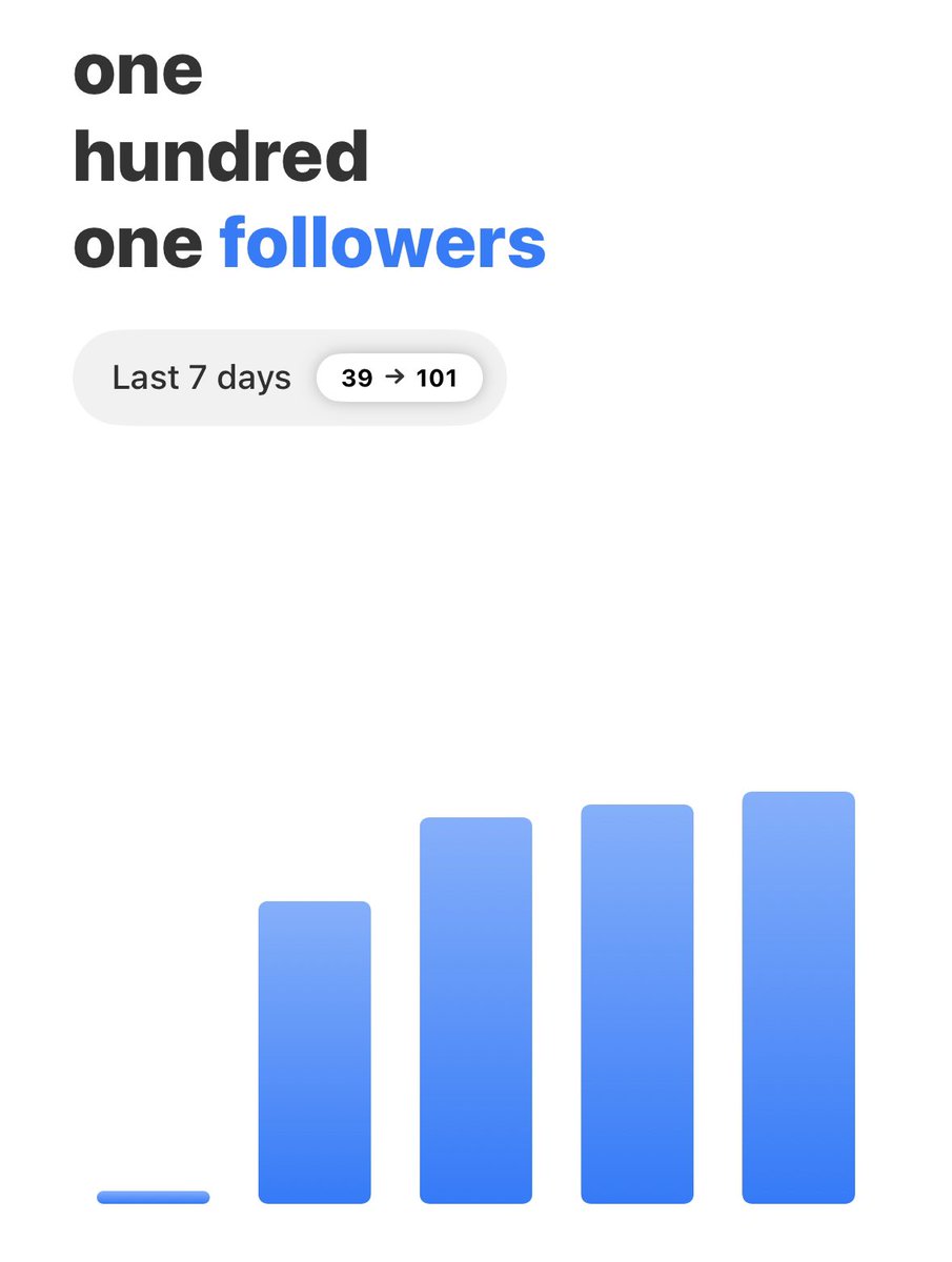 What a milestone! 🥳

What’s the most exciting to me is that I actually interact with most of you on a daily basis 🤩

Thank you everyone, especially the #buildinpublic and #indiehackers communities!

Let’s keep building and growing all together 🚀