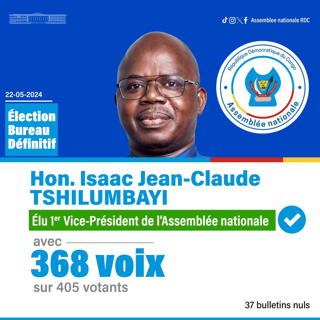 bakadifuilaChri's tweet photo. #ElectionBureauDefinitif | 22.05.2024
Honorable Isaac Jean-Claude TSHILUMBAYI élu Premier Vice Président de l’Assemblée nationale avec 368 voix. https://t.co/v9upPgoIpa