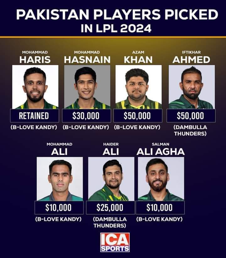 7⃣ Pakistani Players highlighted the LPL auction 2024 🚨

Who's the best pick among these? 🤔

#LPL #LPLT20 #Srilanka