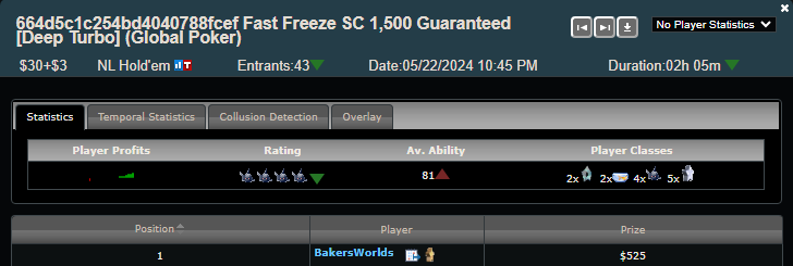 BakersWorldXBL's tweet photo. Pretty dope night over on @official_glp binking four tourneys. THEY DONT KNOW ME SON #SunRunFun https://t.co/7tKGTqRhi0