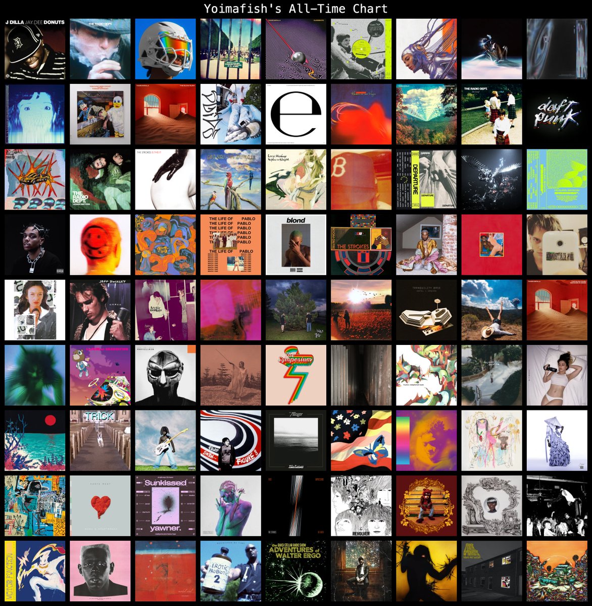 9x9 of my most listened to music ever (according to lastfm)