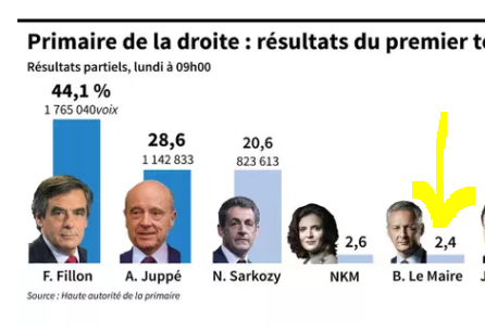 marcfly01's tweet photo. Ça joue ! https://t.co/XG1JWnX1Lb