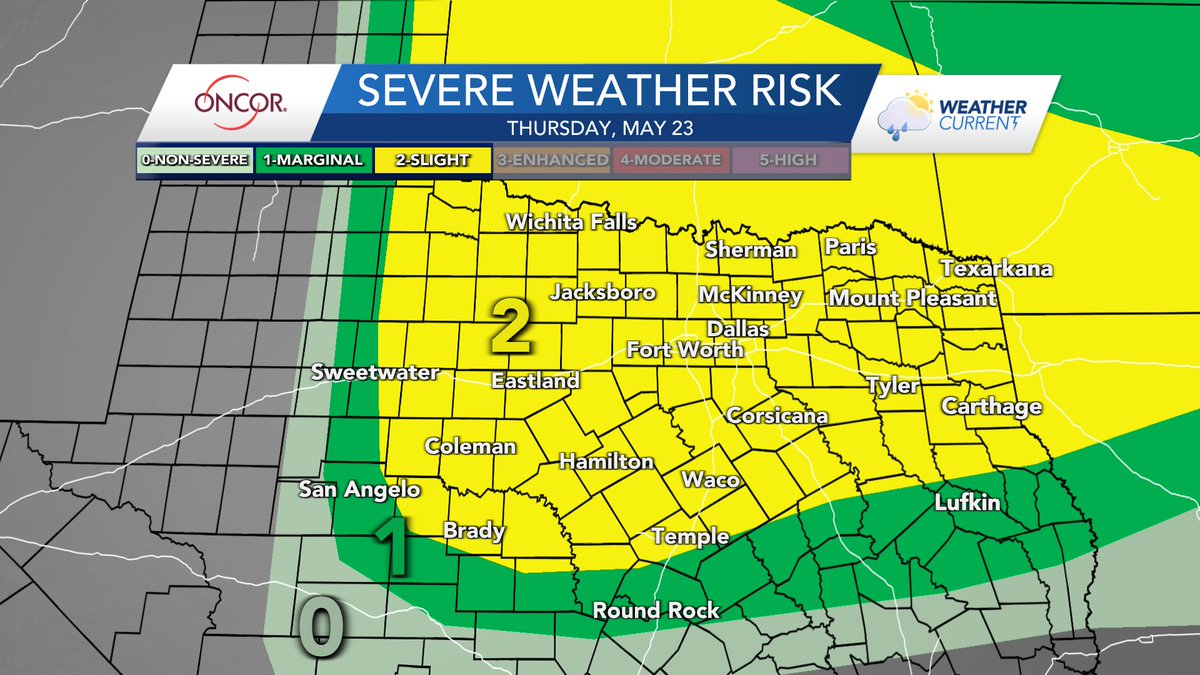 #OncorWeatherCurrent Update - Our teams are monitoring the potential for additional thunderstorms today. @KaitiBlake says the severe weather risk peaks at a 2 out of 5 for much of North, Central & East TX. Storms here may be severe with large hail & gusty winds. #dfwwx #txwx