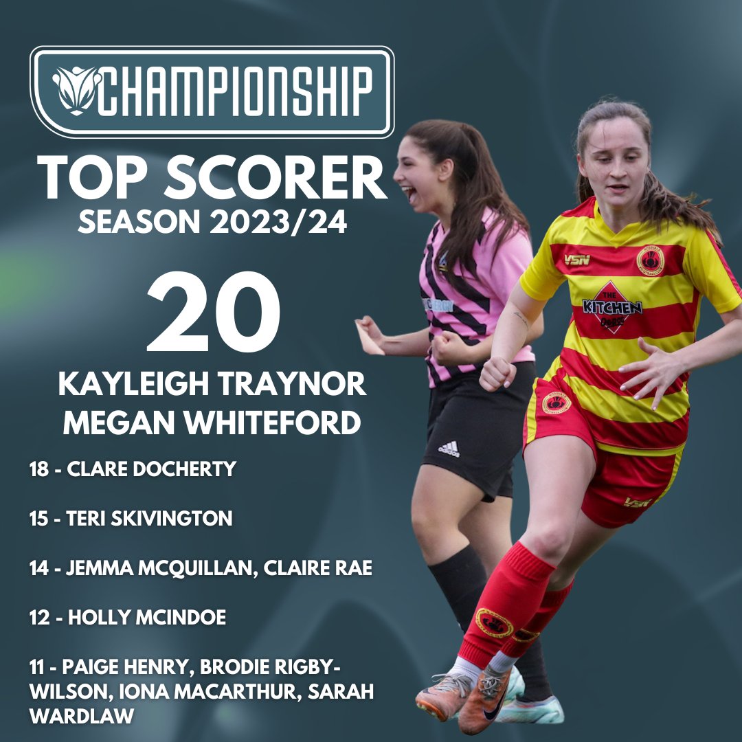 TOP SCORERS | SWF CHAMPIONSHIP Congratulations to Rossvale's Megan Whiteford and Westdyke's Kayleigh Traynor for finishing the season as join top scorers in the #SWFChampionship for the 2023/24 season.