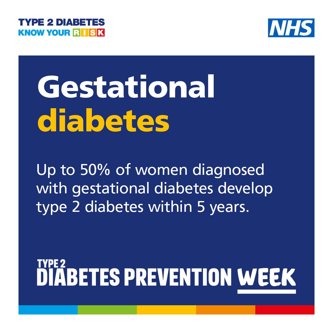 HealthierYouNhs's tweet photo. Did You Know? 🤔 

50% of women who have previously had gestational diabetes go on to develop type 2 diabetes in the first five years after childbirth.

(1/4) https://t.co/8t9k7R9rCG
