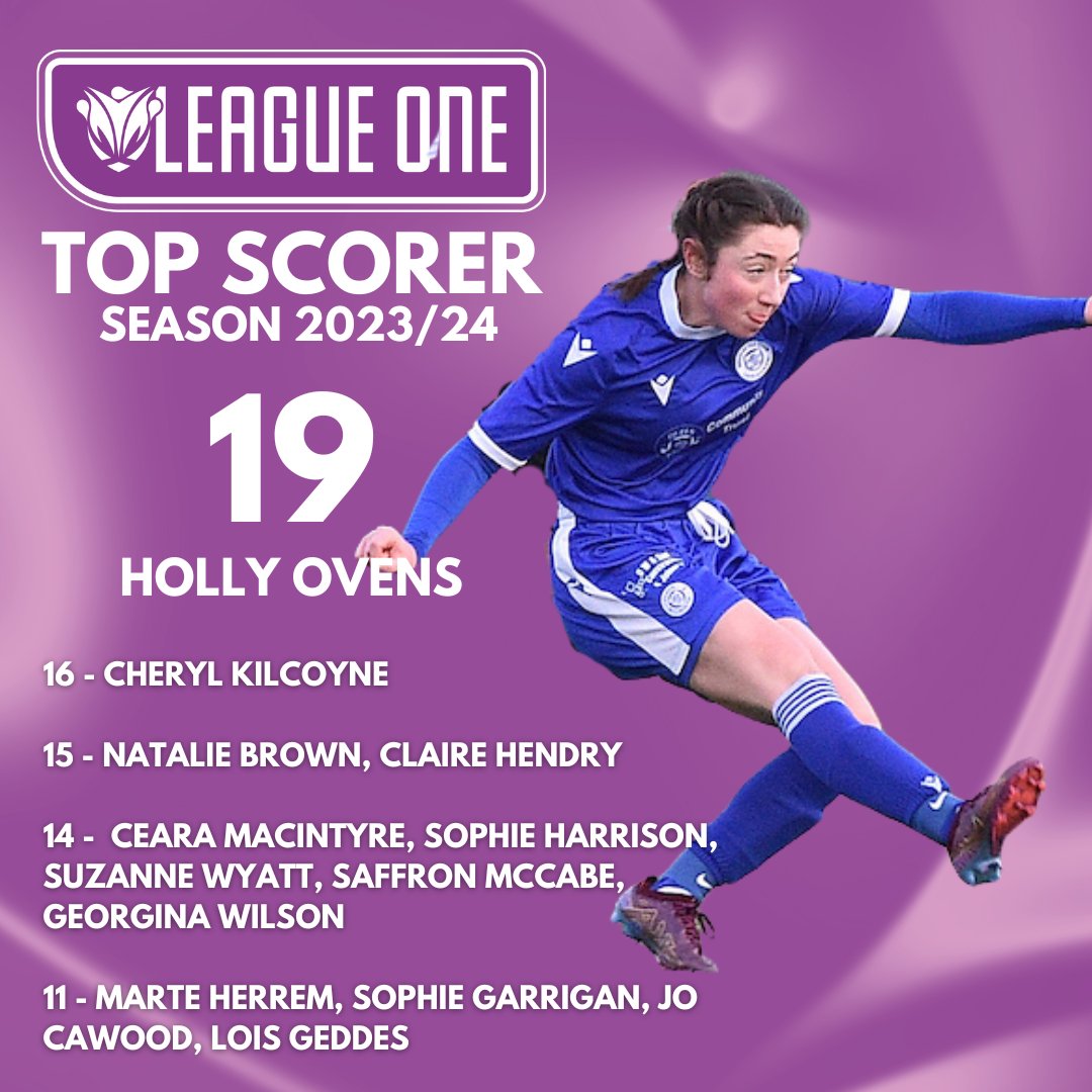 TOP SCORER | SWF LEAGUE ONE Congratulations to Queen of the South's Holly Ovens for finishing the #SWFLeagueOne 2023/24 season as the league's top scorer! #BeTheDifference