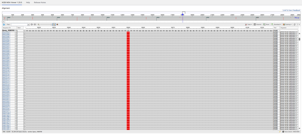 Breaking!! Recombinant clone marker found in the majority of 5000 sequenced SARS2 isolates. In a cDNA clone of SARS2 3 markings were placed to seperate it from WT SARS2. One of these markings is found in  circulating virus, suggesting a hybrid between WT SARS2 and the cDNA clone.