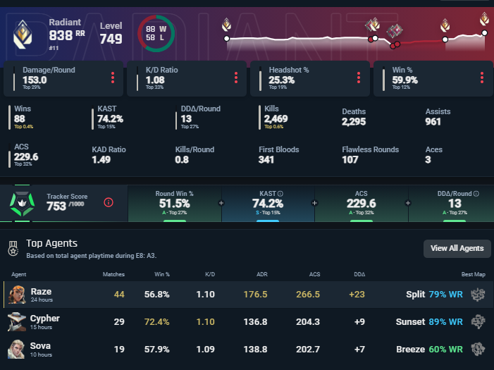 we fcking did it, top 10 baby