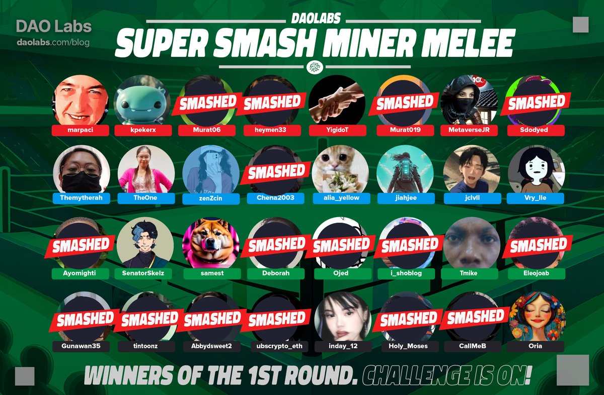 TheDAOLabs's tweet image. 🤜 Congratulations to the Winners of Super Smash Miner Melee and 8000 Points.

📲 The Victorious 16:

@mhikhehodhu
@2mrpc
@UsoroEmmanuel
@iamcoinhuntress
@MetaverseJR
@VasquezInday
@zenzcin
@jclvll
@mtd_396
@OriaOres
@oopsjiah
@vry_lle
@kpekerx
@olapadesam00
@quijanoriza7…