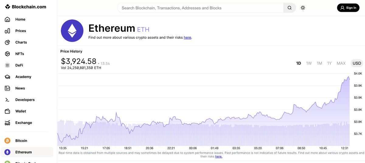 Will be fun watching the #Ethereum chart today blockchain.com/explorer/asset… @blockchain