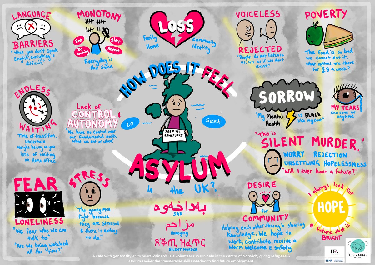 The UK’s asylum process is damaging to the health and wellbeing of people seeking sanctuary – according to a new study from UEA's Dr Emily Clark.

<a href="/UeaMed/">MED UEA</a> <a href="/UEA_Health/">School of Health Sciences</a> <a href="/HealthUEA/">HealthUEA</a> @NIHRCRNeoe  #Asylum #AsylumSeekers