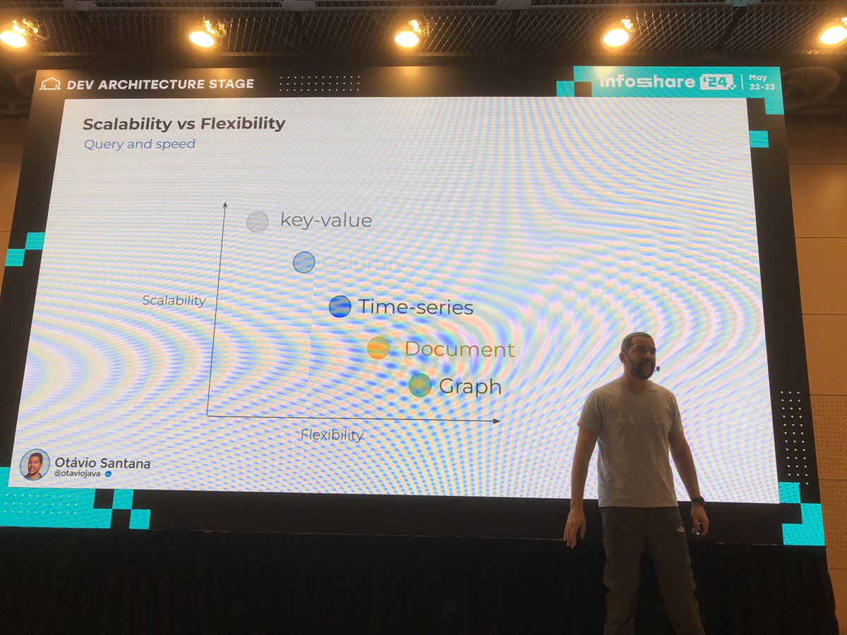Mohamed Taman 🇵🇸 (@_tamanm) on Twitter photo I am listening to a good session, “Polyglot Persistence Unleashed,” by the great <a href="/otaviojava/">Otavio Santana</a> I am listening to a good session, “Polyglot Persistence Unleashed,” by the great <a href="/otaviojava/">Otavio Santana</a>