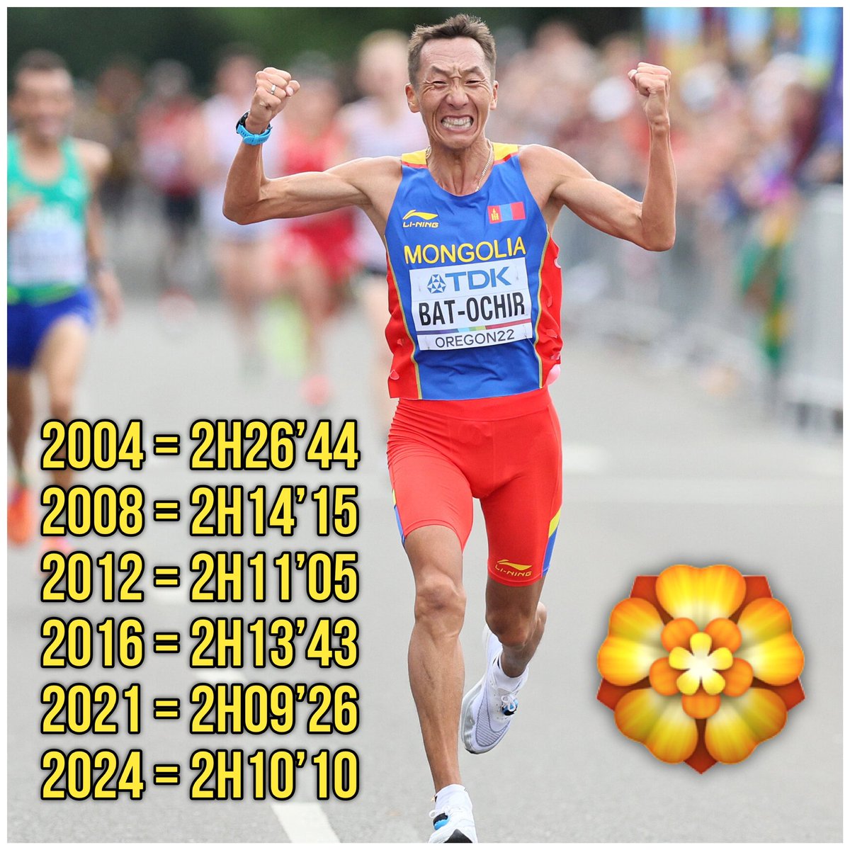 À 4️⃣2️⃣ ans – il va participer à ses SIXIÈMES Jeux Olympiques sur marathon ! 🤩 C’est la prouesse réalisée par le Mongol Ser-Od Bat-Ochir (🇲🇳) qui entre dans l’histoire. Admirez la progression depuis sa participation aux Jeux Olympiques d’Athènes (en 2004) ⤵️