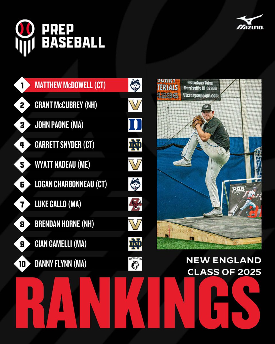 Prep Baseball New England (@pbnewengland) on Twitter photo ๐๐ฉ๐๐๐ญ๐๐ ๐๐ฅ๐๐ฌ๐ฌ ๐จ๐ ๐๐๐๐ ๐๐ฅ๐๐ฒ๐๐ซ ๐๐๐ง๐ค๐ข๐ง๐ ๐ฌ ๐
๐๐๐ฒ ๐๐๐๐
๐๐ก๐๐๐ค ๐จ๐ฎ๐ญ ๐ญ๐ก๐ ๐๐ฅ๐ข๐ญ๐, ๐ญ๐ก๐ ๐๐ข๐ฌ๐๐ซ๐ฌ, ๐๐ง๐ ๐ฆ๐ฎ๐๐ก ๐ฆ๐จ๐ซ๐ ๐ก๐๐ซ๐ ๐
๐ loom.ly/rxQdgbA
#BeSeen | <a href="/prepbaseball/">Prep Baseball</a> ๐๐ฉ๐๐๐ญ๐๐ ๐๐ฅ๐๐ฌ๐ฌ ๐จ๐ ๐๐๐๐ ๐๐ฅ๐๐ฒ๐๐ซ ๐๐๐ง๐ค๐ข๐ง๐ ๐ฌ ๐
๐๐๐ฒ ๐๐๐๐
๐๐ก๐๐๐ค ๐จ๐ฎ๐ญ ๐ญ๐ก๐ ๐๐ฅ๐ข๐ญ๐, ๐ญ๐ก๐ ๐๐ข๐ฌ๐๐ซ๐ฌ, ๐๐ง๐ ๐ฆ๐ฎ๐๐ก ๐ฆ๐จ๐ซ๐ ๐ก๐๐ซ๐ ๐
๐ loom.ly/rxQdgbA
#BeSeen | <a href="/prepbaseball/">Prep Baseball</a>