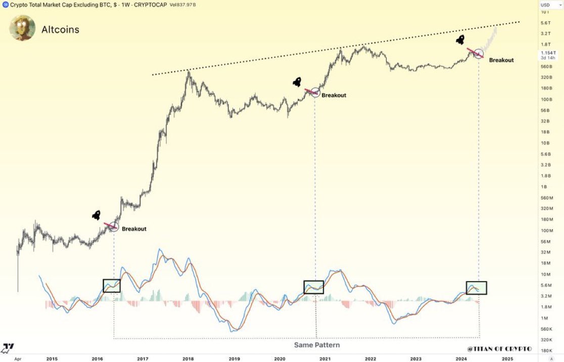 Siete abbastanza preparati per quello che sta per accadere alle #ALT ??
$DOT $LINK $ETH